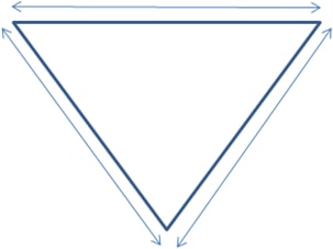 Le triangle de Karpman